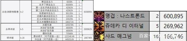 dnf60级公益服发布网定制装备（打造专属于你的定制装备）