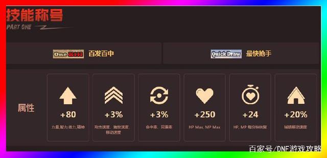 DNF发布网60版本怀旧服私服bug（D