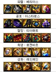 DNF发布网与勇士手游私服刚开