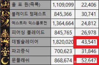 DNF发布网云图辅助（DNF发布网云服务器）